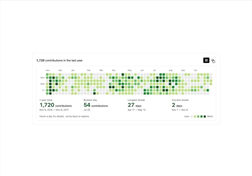 Dimensional data visualisation demonstration