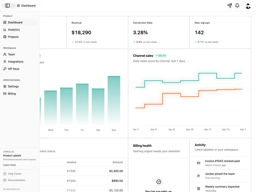 A dashboard interface demonstration with charts, billing and activity